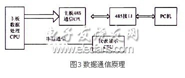 數(shù)據(jù)通信原理