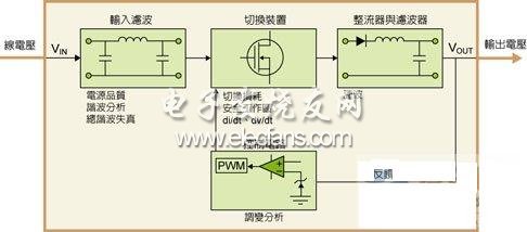 電能轉(zhuǎn)換各階段的分項分析量測內(nèi)容