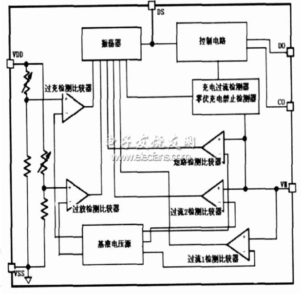 鋰電池保護(hù)電路的內(nèi)部結(jié)構(gòu)