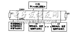 集散控制系統(tǒng)結構框圖