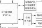 基于智能手機平臺的CMMB移動電視功能設(shè)計