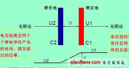 雷電與ESD防護及EMC設計-電子發(fā)燒友網