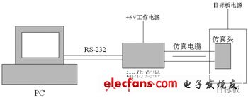 宿主機(jī)/目標(biāo)板的開(kāi)發(fā)方式