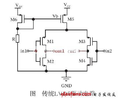傳統(tǒng)LVDS驅(qū)動(dòng)電路