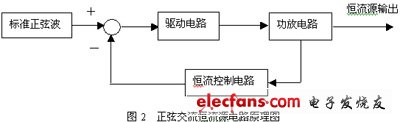 交流恒流源實(shí)現(xiàn)原理圖