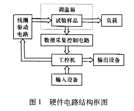 硬件電路結(jié)構(gòu)框圖