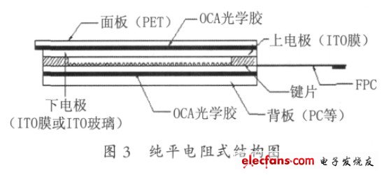 純平電阻式結(jié)構(gòu)圖