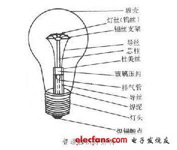 白熾燈的構(gòu)成圖片