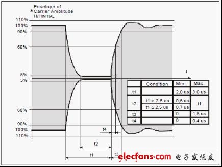 《電子系統(tǒng)設(shè)計》