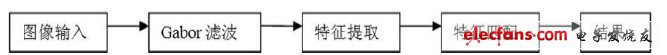 圖4 流程圖