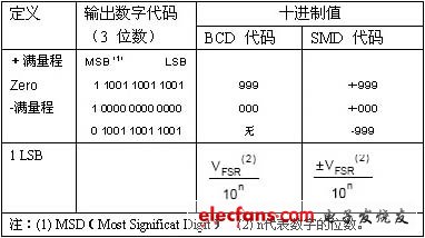 二進(jìn)制代碼