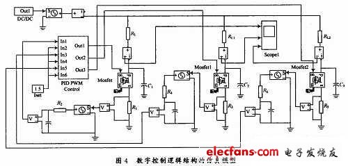 數(shù)字控制邏輯的仿真模型圖