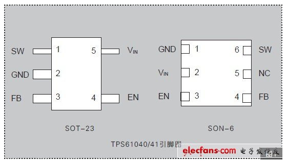 TPS61040/41采用SOT-23-5或SON-6封裝
