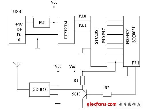數據發(fā)送平臺電路