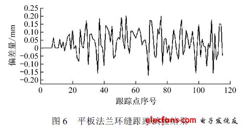 平板法蘭環(huán)縫跟蹤試驗結(jié)果