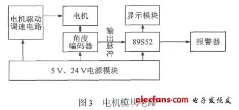 電機(jī)模塊電路