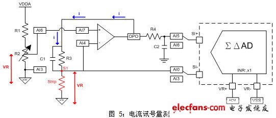 電流訊號(hào)量測(cè)電流