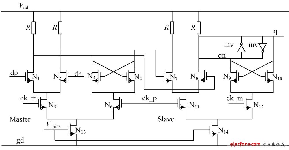 圖2  CML 鎖存器構成的主從式觸發(fā)器電路
