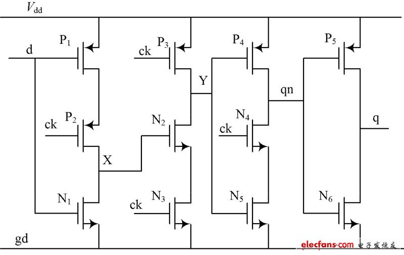 圖3  TSPC 電路構成的觸發(fā)器