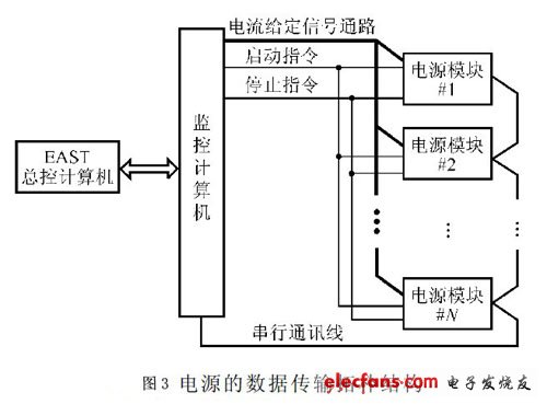 數(shù)據(jù)傳輸拓撲結構