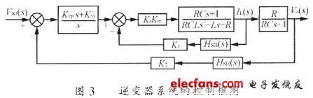逆變器系統(tǒng)的控制框圖