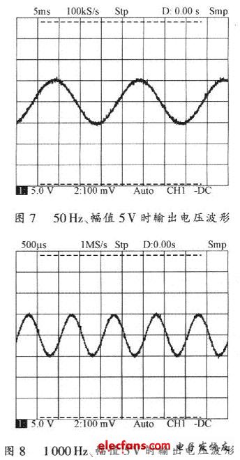 實驗結(jié)果