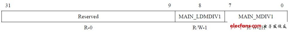 表4 MAINPLL_DIV1寄存器