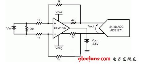 計(jì)算補(bǔ)償誤差影響的示例電路