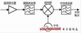 傳送視頻的硅調(diào)諧器工作原理分析