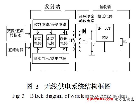 無線供電系統(tǒng)結(jié)構(gòu)框圖