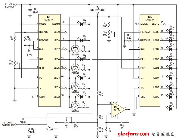 圖1,這個電壓表將IC1的1V~5V電壓顯示為一個條形圖。IC2的點狀圖表示了最低有效數(shù)字，LED表示0.1V~0.9V.