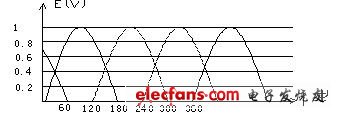 直流無刷電動機原理與控制
