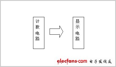  圖7   超聲波顯示結(jié)構(gòu)圖