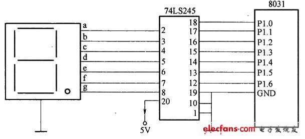 Pl口輸出到雙向驅(qū)動芯片74LS245的輸入端，同相驅(qū)動數(shù)碼管各段，根據(jù)Pl口輸出的信息，在數(shù)碼管形成字符，達(dá)到用數(shù)碼管顯示字符的目的。