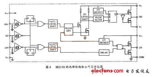 IR2110的內(nèi)部結構和工作原理框圖