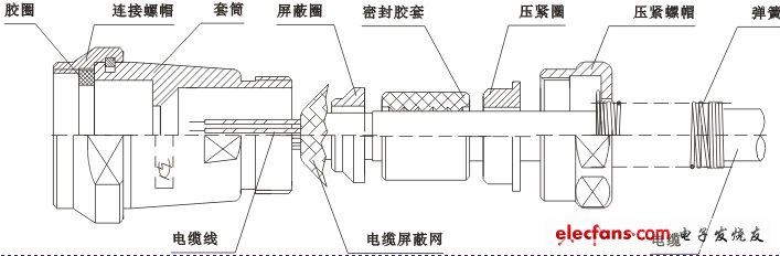 軍用線纜組件簡(jiǎn)介 - 麻花針研究者 - 微連電子有限責(zé)任公司---微連電科