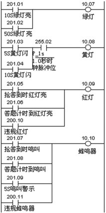 圖8 燈、蜂鳴器輸出梯形圖