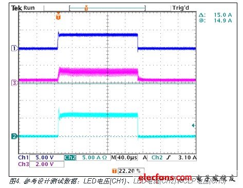 參考設計測試數(shù)據(jù)：LED電壓(CH1)、LED電流(CH2)和CLP電壓(CH3)