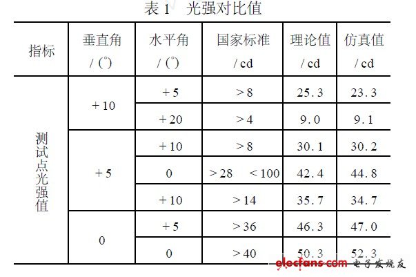 光強(qiáng)對(duì)比值