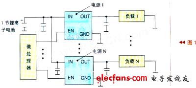 微處理器通過(guò)控制電源的工作來(lái)實(shí)現(xiàn)負(fù)載管理