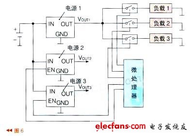 由于電路復(fù)雜而采用電源管理IC及多個(gè)負(fù)載開(kāi)關(guān)組成的負(fù)載管理系統(tǒng)