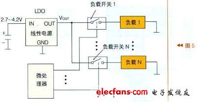 由微處理器及N個(gè)負(fù)載開(kāi)關(guān)及N個(gè)負(fù)載組成的負(fù)載管理結(jié)構(gòu)框圖