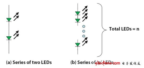 大功率高亮度LED的驅(qū)動設(shè)計集錦