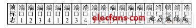 日歷長(zhǎng)度和重復(fù)次數(shù)都為4的數(shù)據(jù)傳輸示意圖
