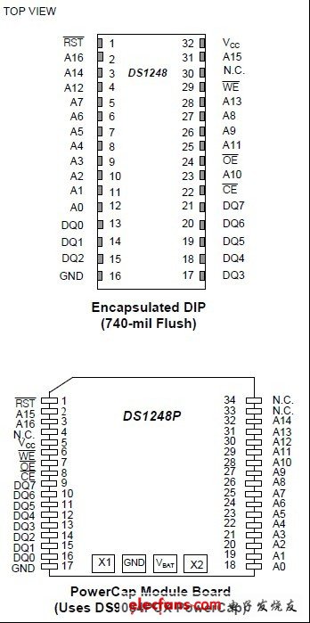 DS1248,DS1248P帶有隱含時(shí)鐘非易失RAM