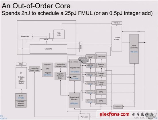 NVIDIA Echelon芯片、架構曝光：10nm巨獸