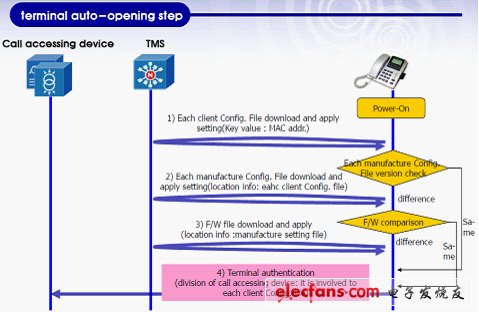 IP電話及ATA設(shè)備的選型：測試指標(biāo)與方法
