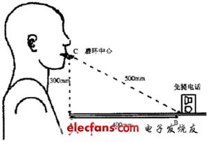 IP電話及ATA設(shè)備的選型：測試指標(biāo)與方法