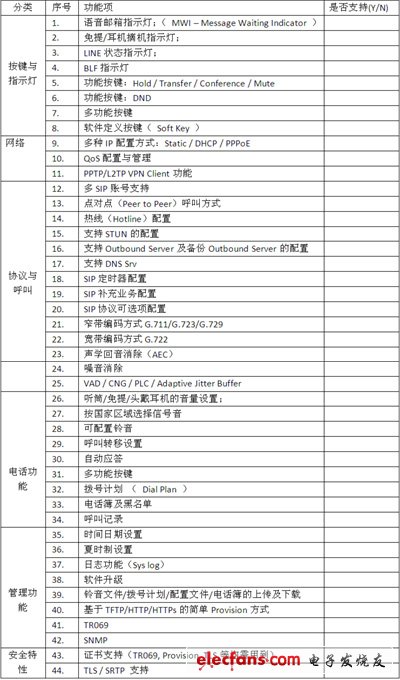 IP電話及ATA設(shè)備的選型：測試指標(biāo)與方法