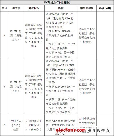 IP電話及ATA設(shè)備的選型：測試指標(biāo)與方法
